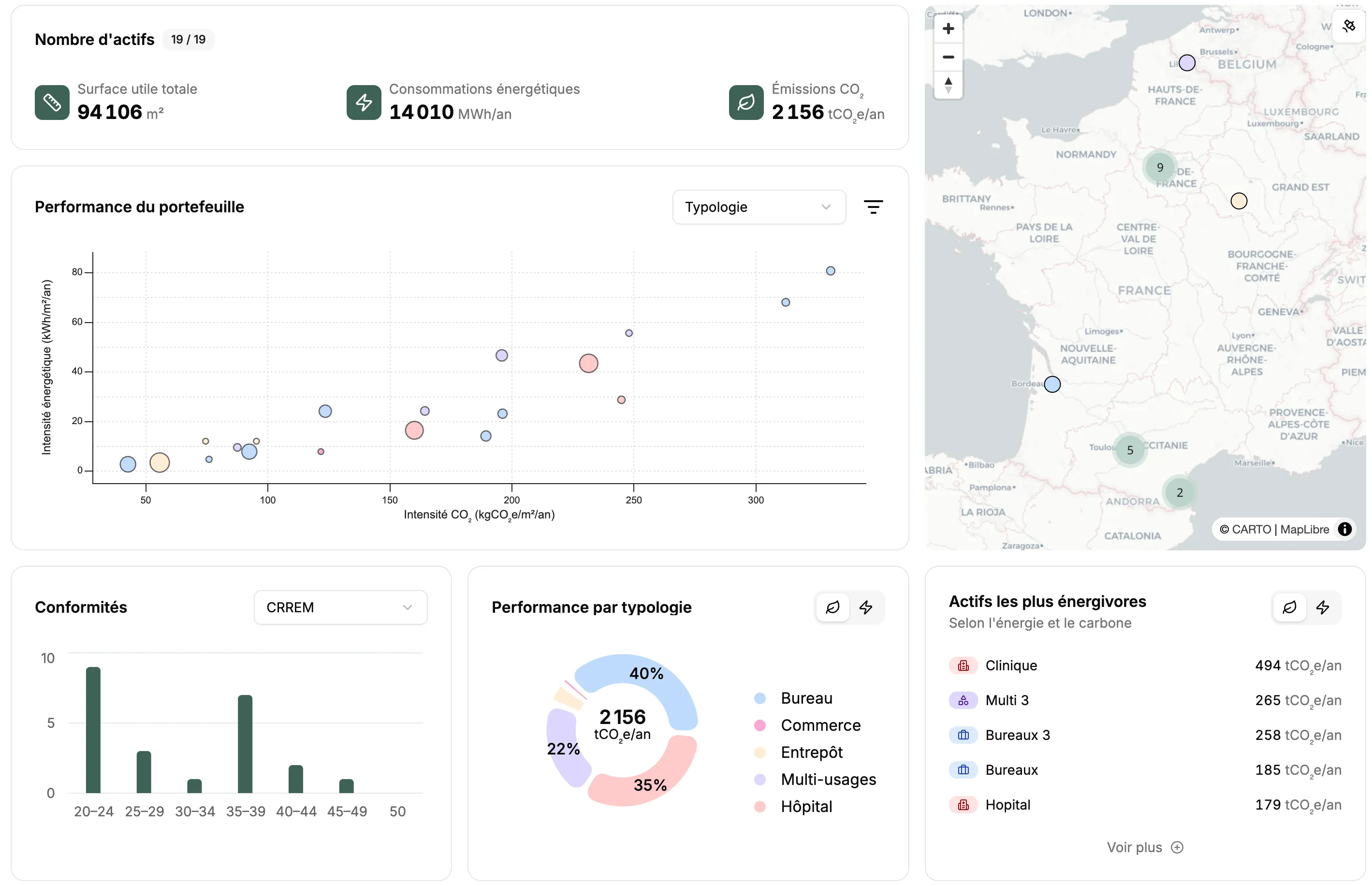 Cedrus platform dashboard